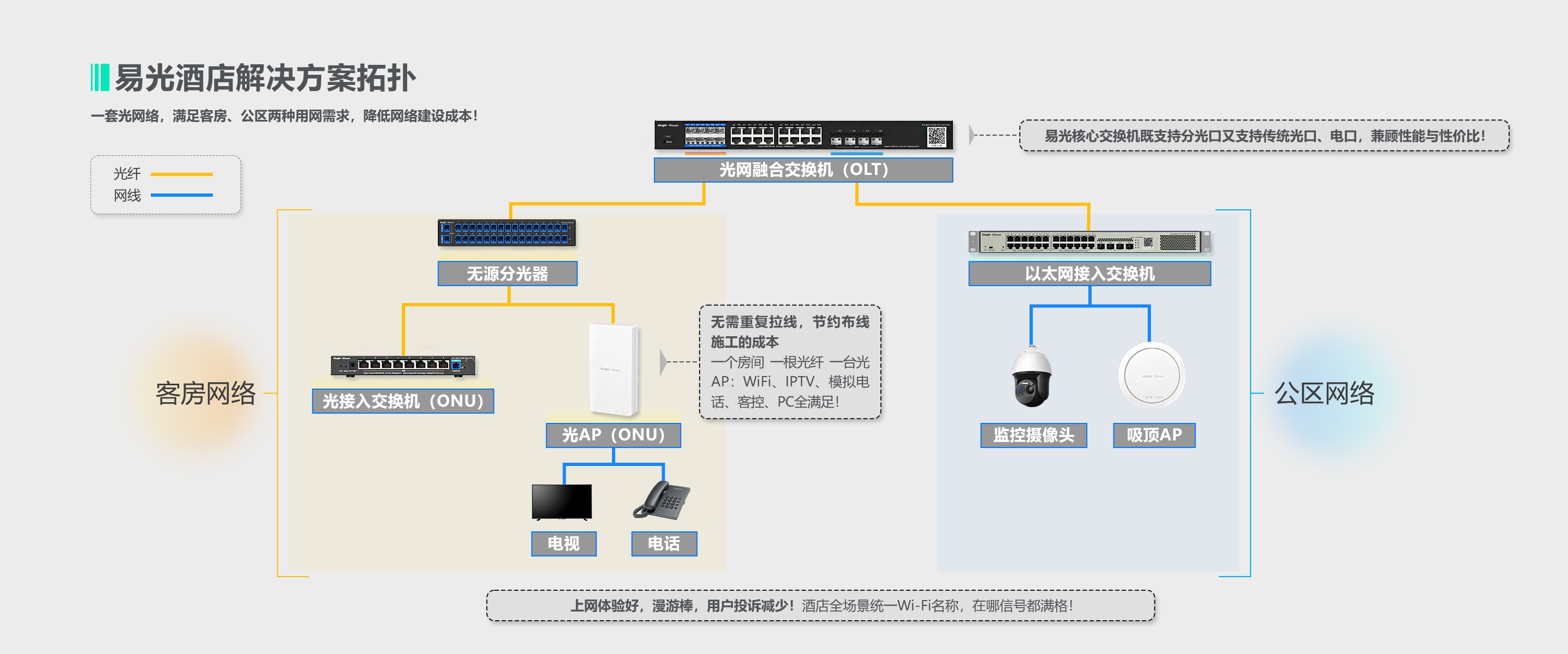 锐捷易光酒店解决方案