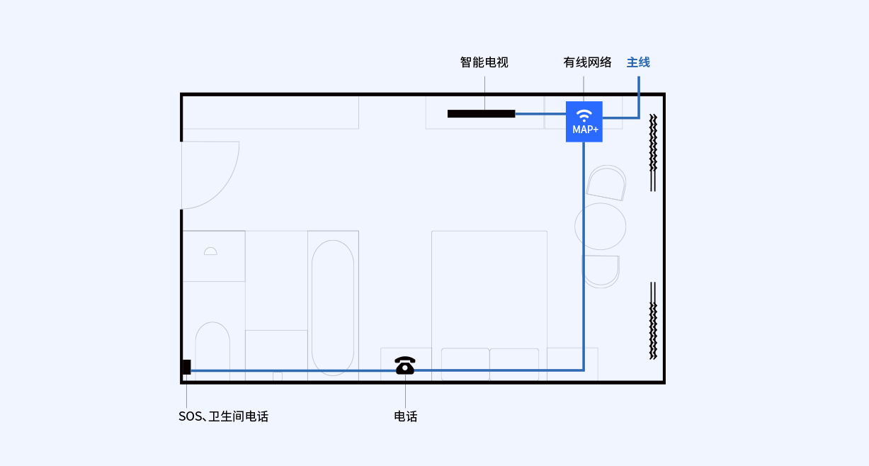 品为道-通信融合解决方案