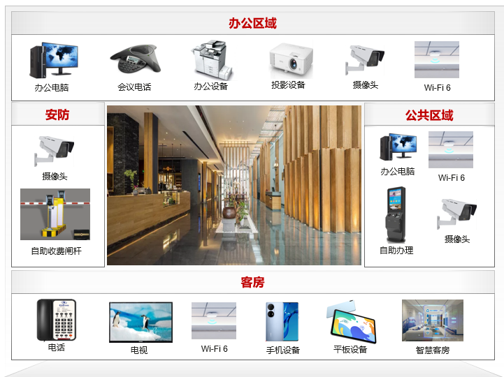 华为酒店行业F5G全光酒店网络解决方案